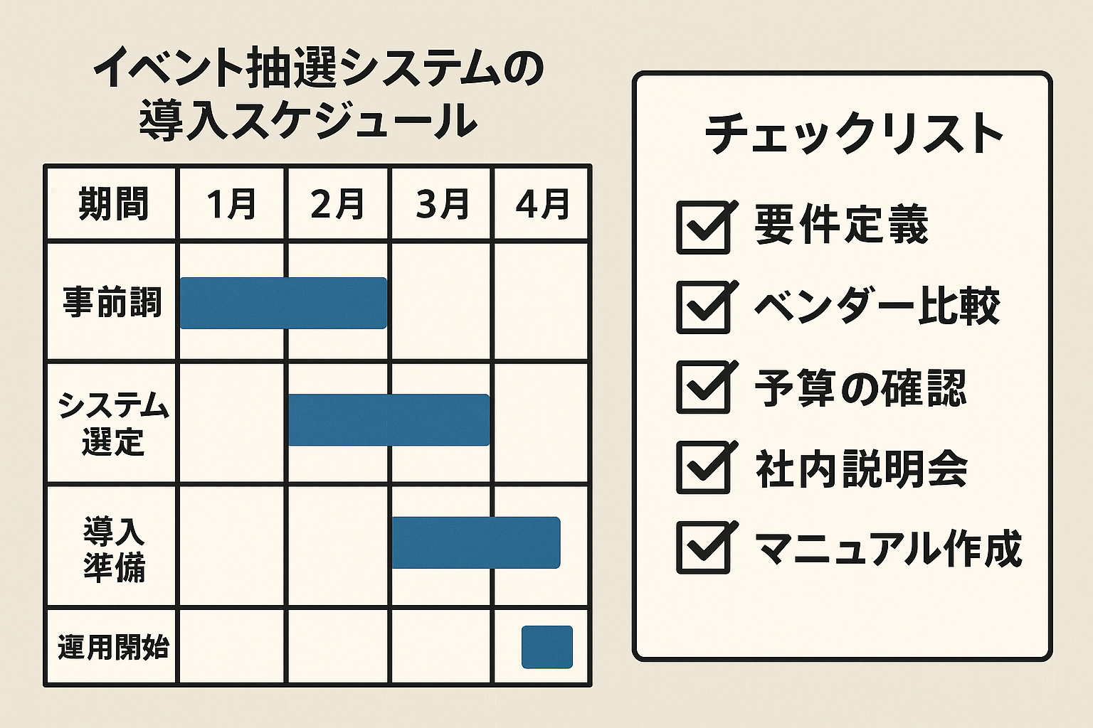イベント抽選システムの導入スケジュール表とチェックリスト